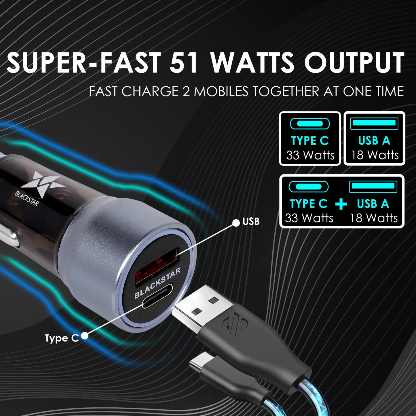 Blackstar 51Watt SUPER-FAST Car Charger for Samsung Mobiles and iPhones and Some Other Brands